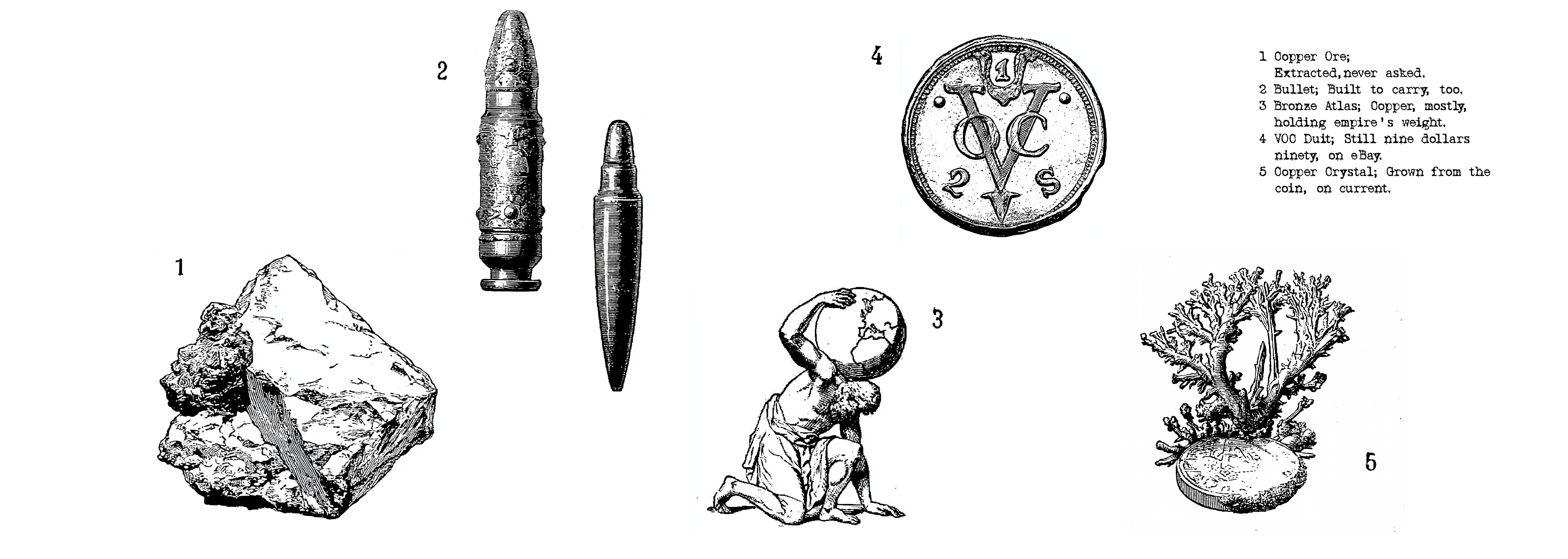 Illustrations of copper ore, bullets, bronze atlas, VOC duit coin, and copper scrap