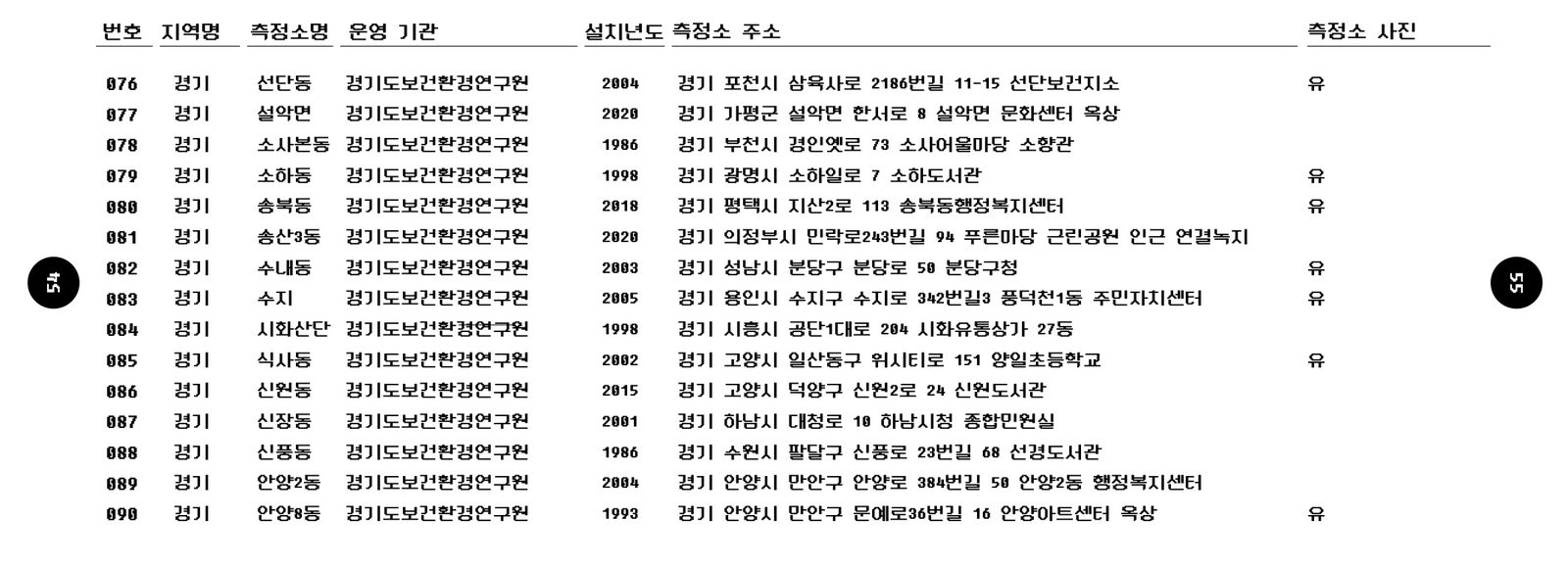 Fine Dust Sensing Specimen spread 7