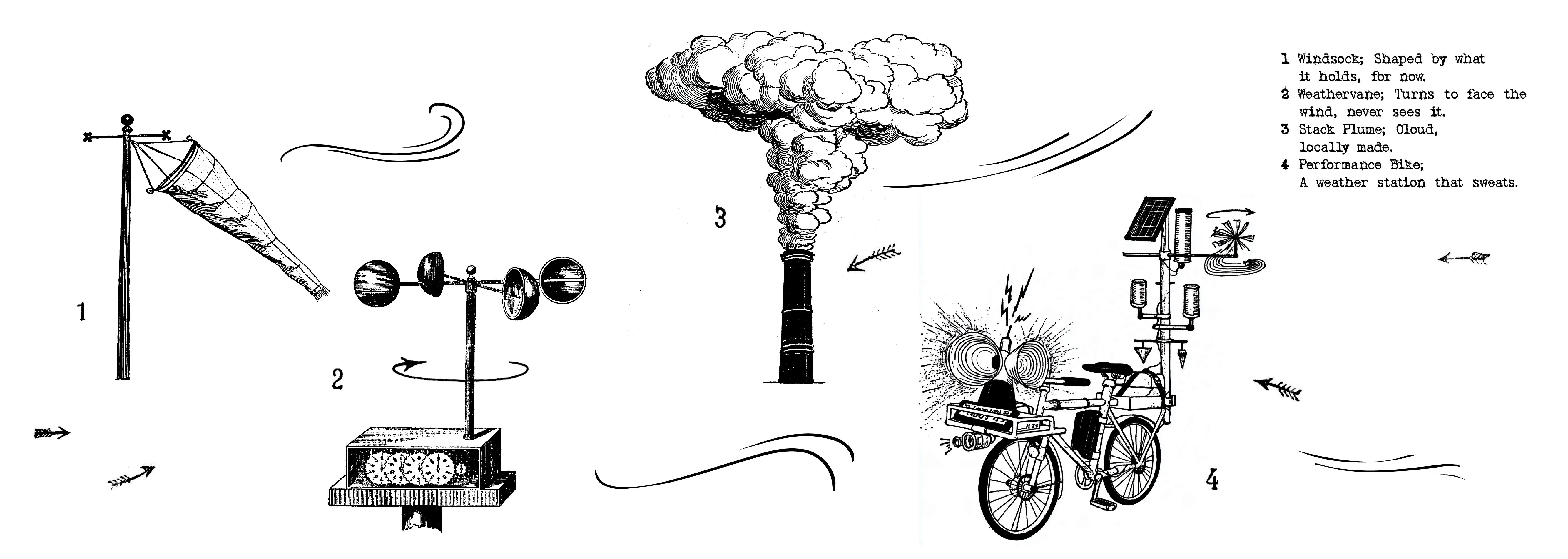 Illustrations of windsock, weathervane, stack plume, and performance bike